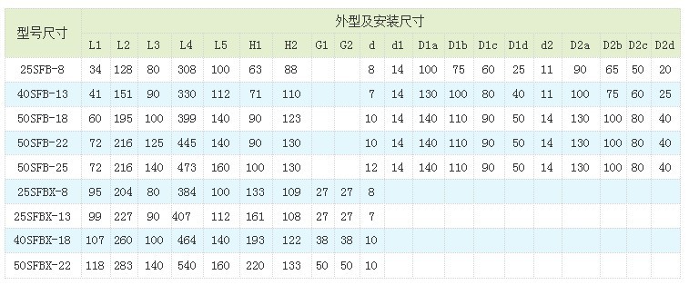 SFBX直聯(lián)式不銹鋼耐腐蝕自吸泵安裝尺寸圖