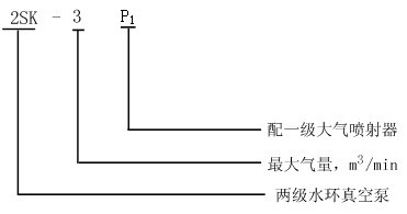 2SK型水環(huán)真空泵型號意義