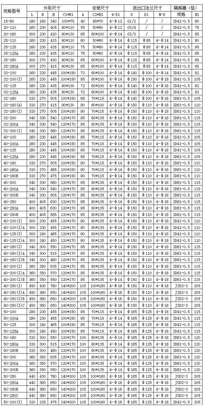 YG立式離心油泵安裝尺寸圖