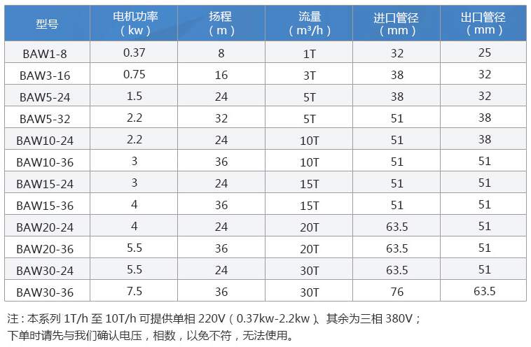 BAW型衛(wèi)生級(jí)離心泵性能參數(shù)