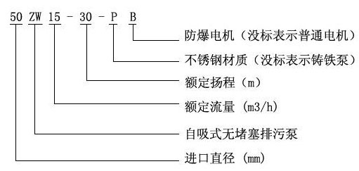 ZW自吸式排污泵型號(hào)意義