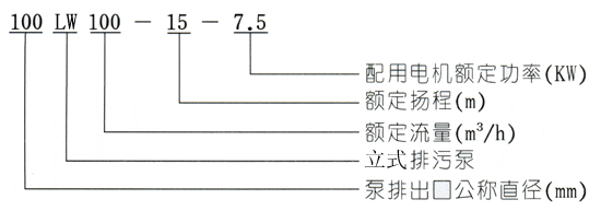 LW立式無堵塞排污泵型號(hào)意義