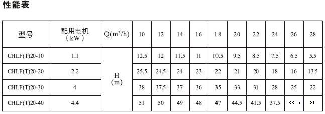 CHLF(T)輕型不銹鋼多級離心泵