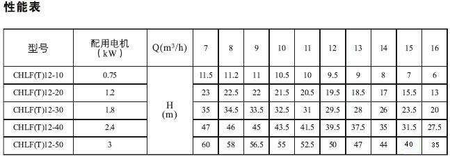 CHLF(T)輕型不銹鋼多級離心泵
