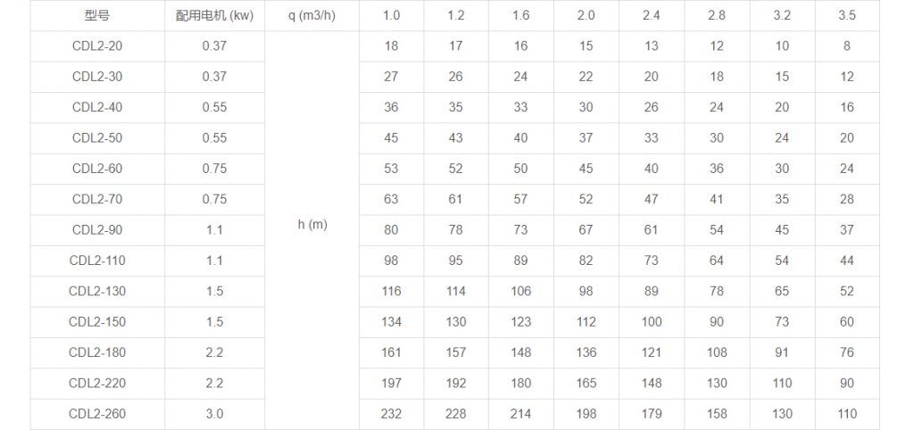 CDL2多級立式離心泵性能參數(shù)