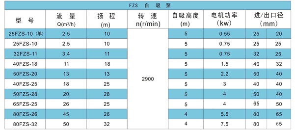 FPZ耐腐蝕自吸離心泵性能參數(shù)