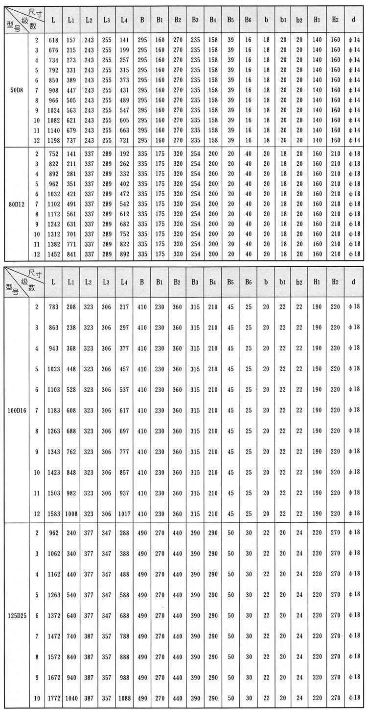 D、DG型臥式多級(jí)離心泵安裝結(jié)構(gòu)圖