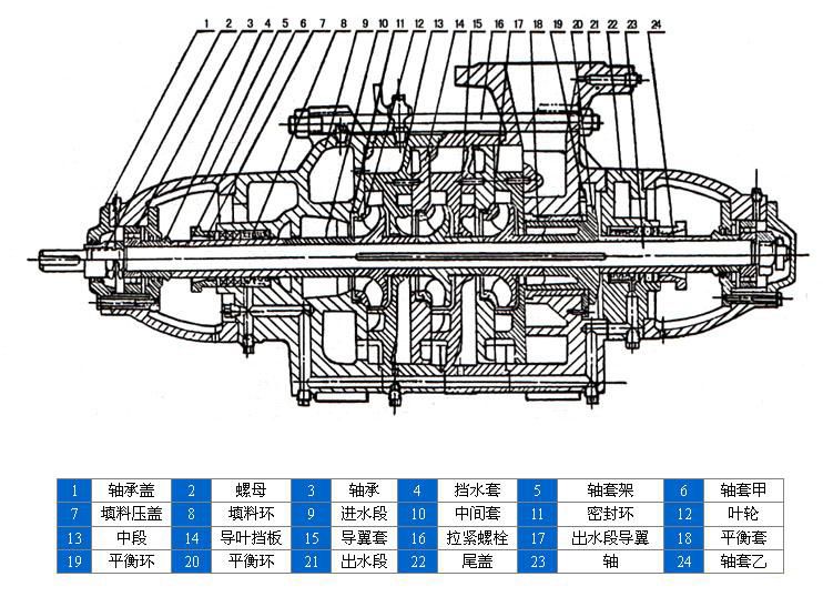 D、DG型臥式多級(jí)離心泵安裝結(jié)構(gòu)圖