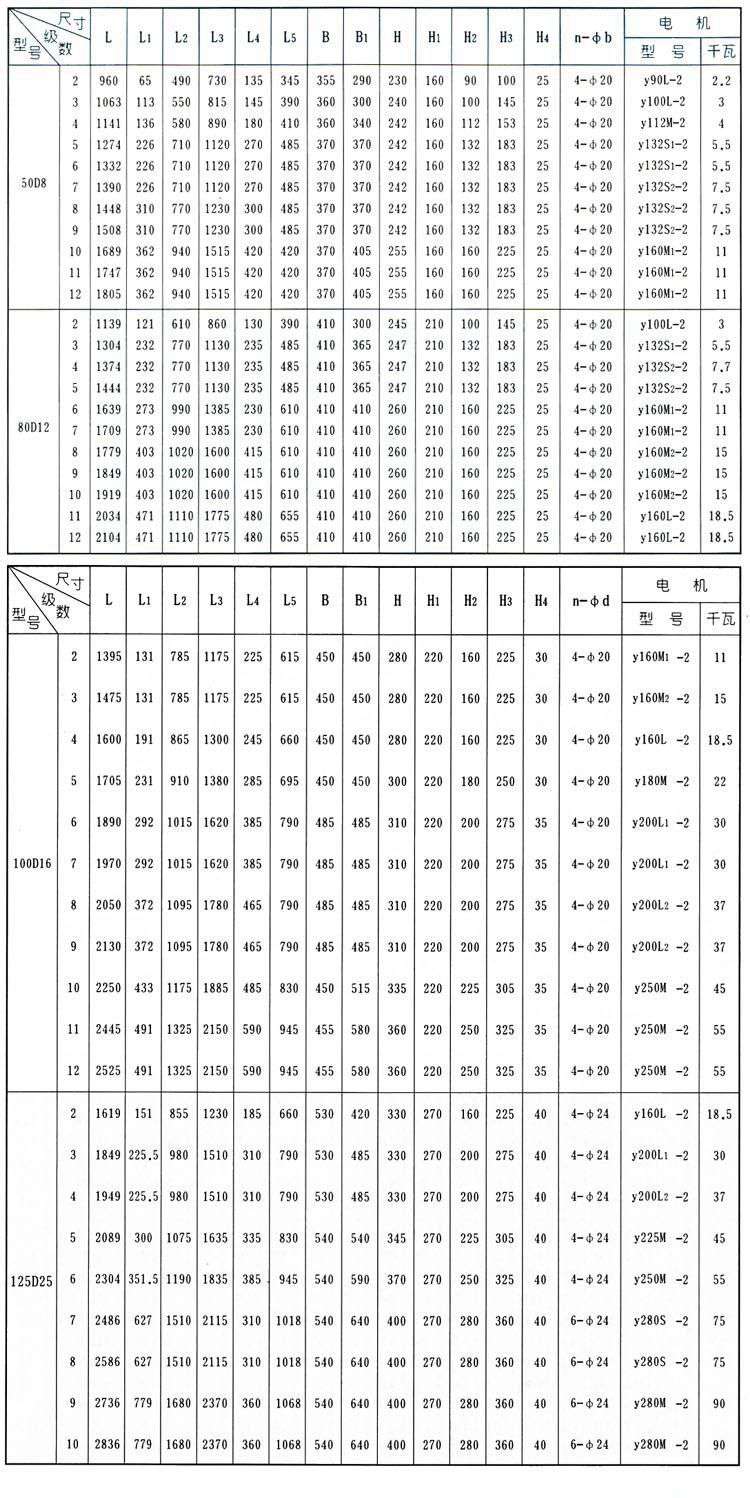 D、DG型臥式多級(jí)離心泵安裝結(jié)構(gòu)圖