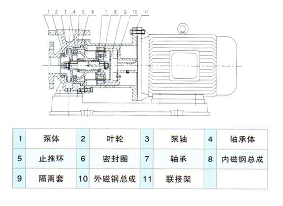 CQB型磁力驅動泵安裝尺寸圖