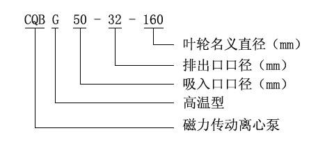CQB-G高溫磁力驅(qū)動(dòng)泵型號(hào)定義